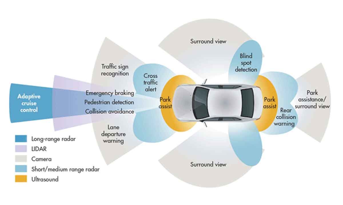 ADAS Feature misused in modern cars like Mahindra XUV700