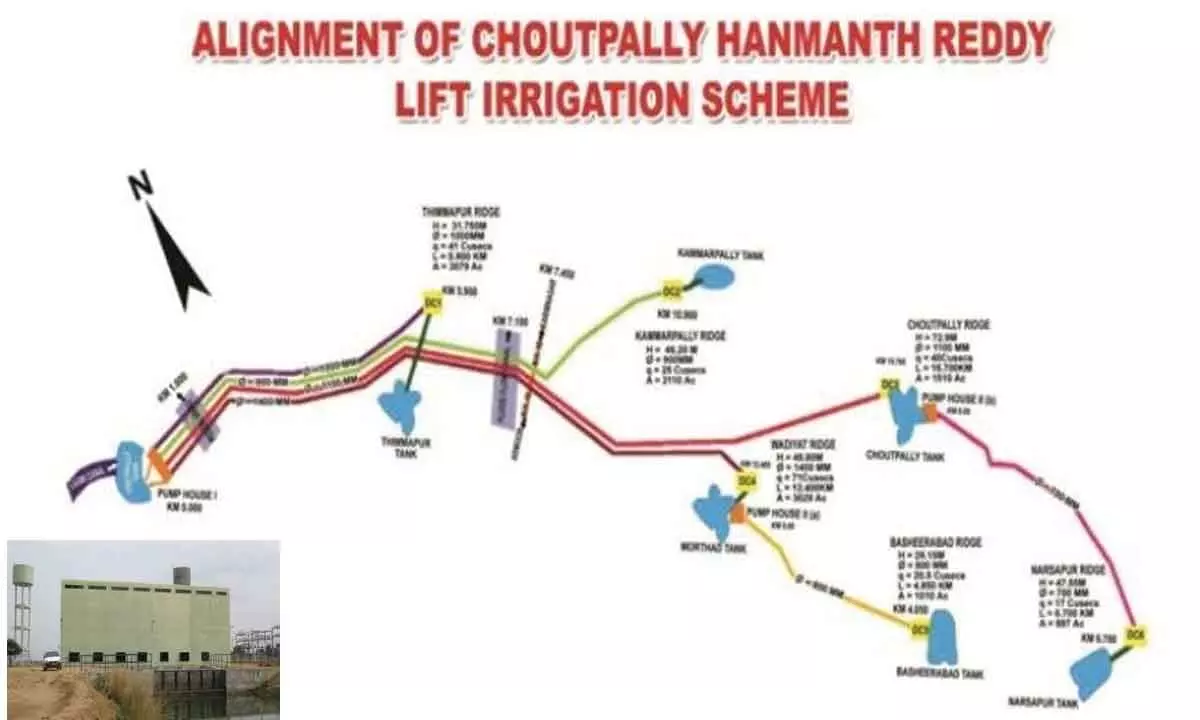 Choutpally Hanumanth Reddy lift irrigation scheme (Inset Pic)