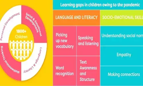Learning gaps in children post-pandemic