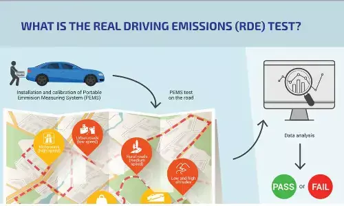Starting from next year, the car manufacturers have to follow the RDE norms.