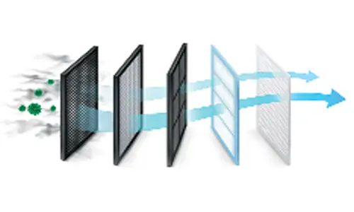 IISC-Bangalore develops green tech to rid air filters of germs