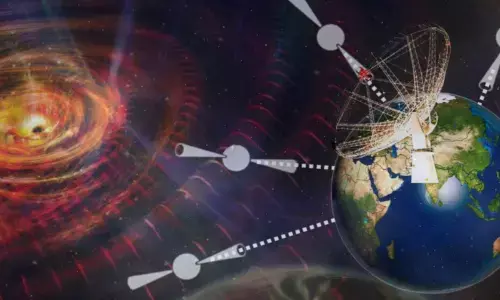 IITH scientists within InPTA paving the way to charting Interstellar ‘Weather’