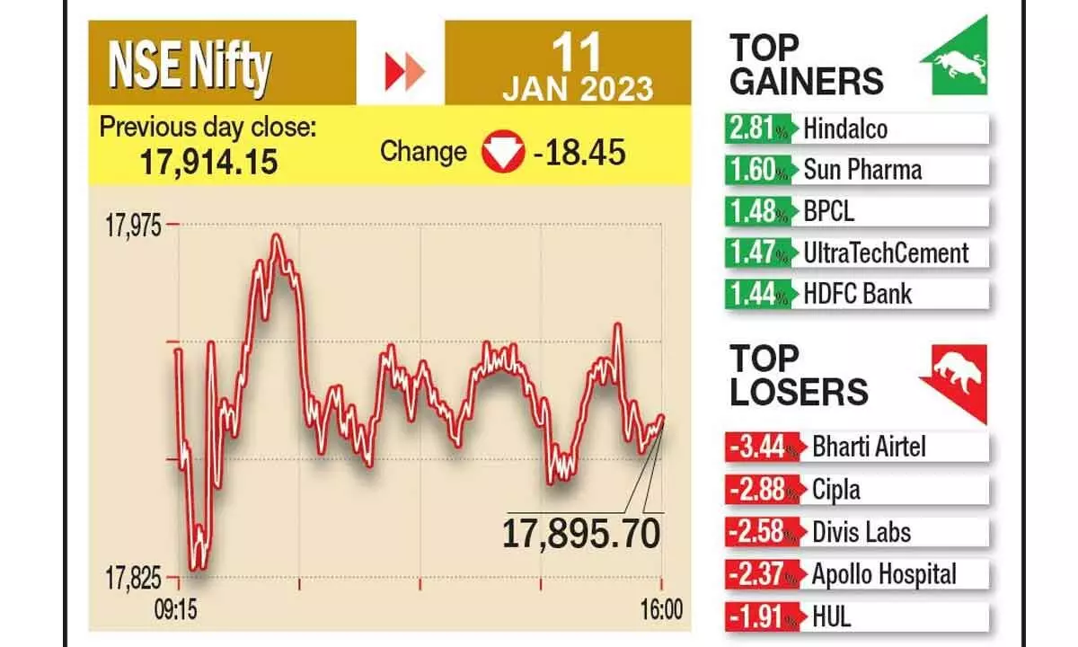 Key market indices end flat as investors turn cautious