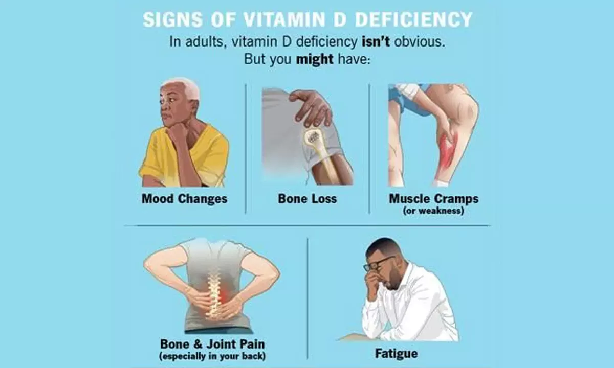 77 % people in Bengaluru suffer from Vitamin-D deficiency