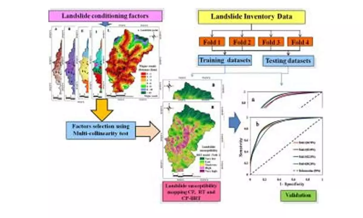 IIT Mandi develops AI to improve accuracy of landslide prediction