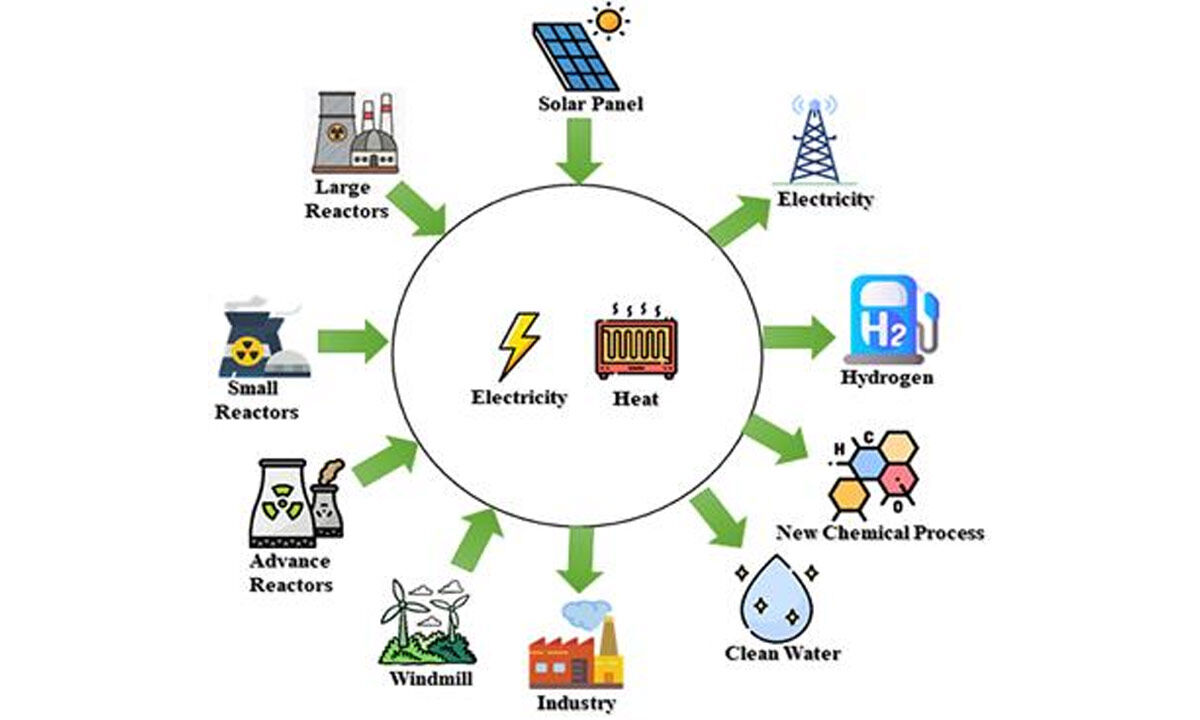 Research project on next-gen fuels, energy systems