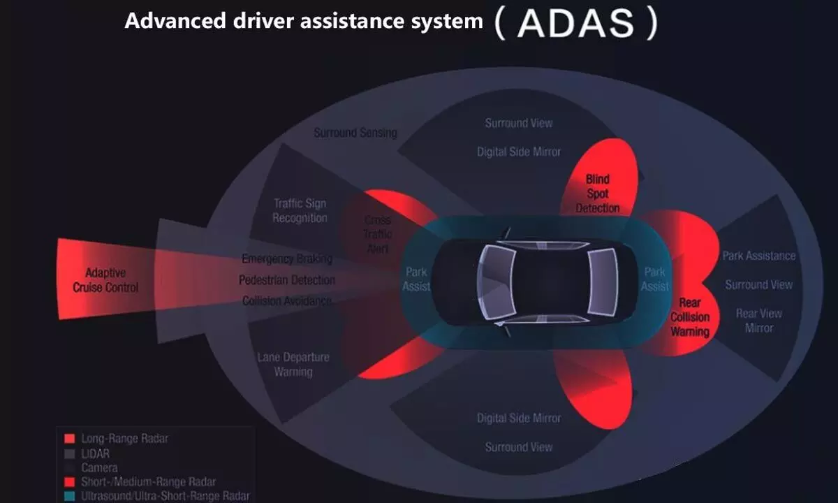 Adas technology, helps the driver in both driving and parking functions.