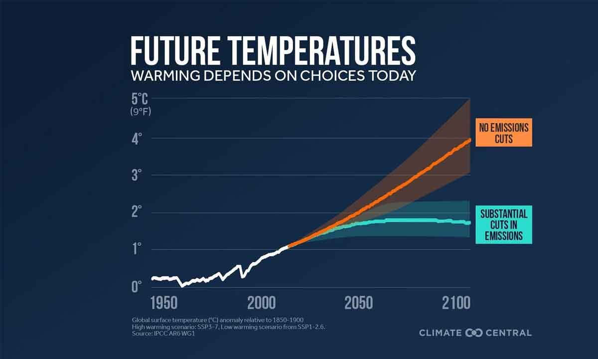 What will the final UN climate report say?