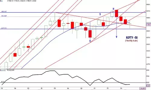 Avoid high leveraged positions