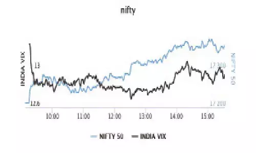 Options data points to declining resistance level