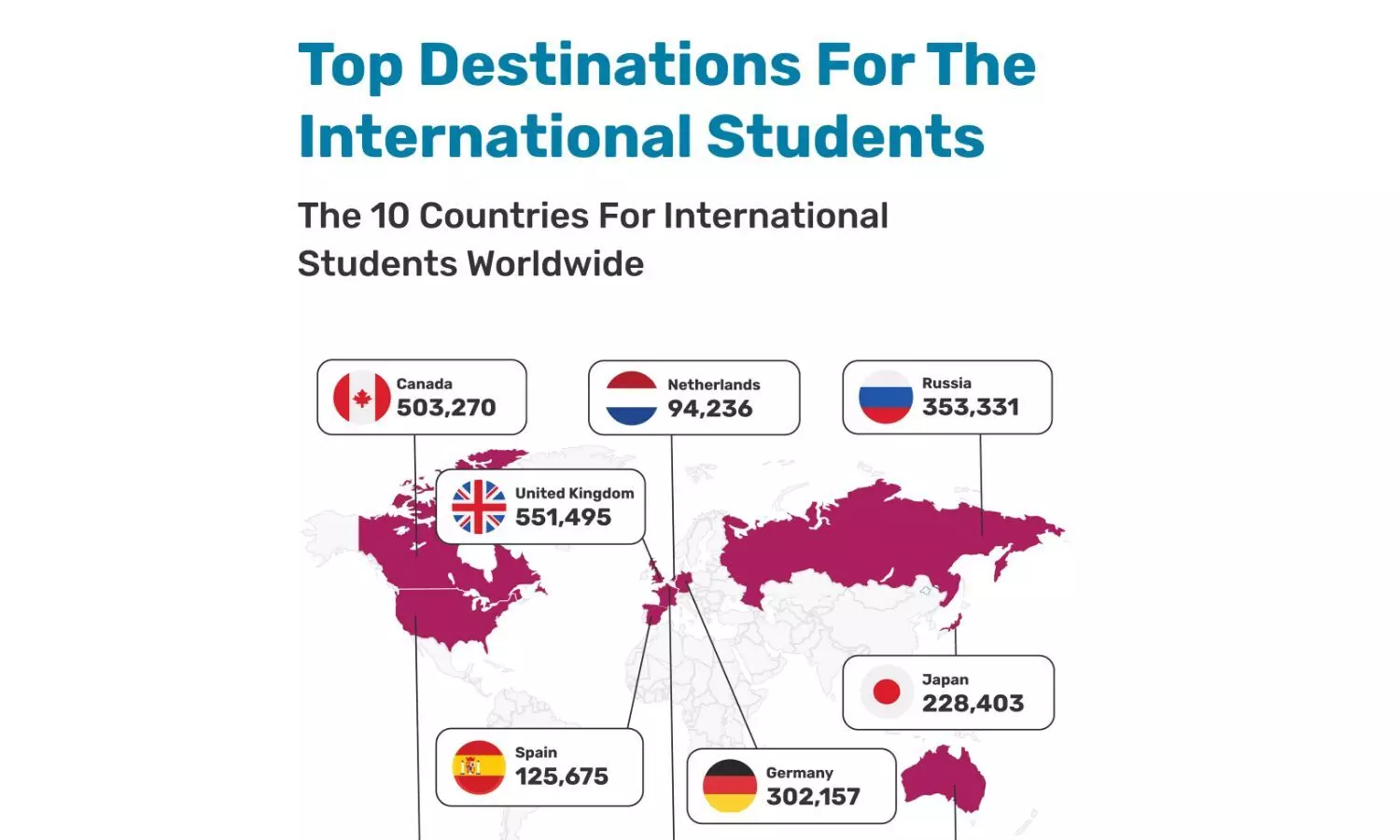 Top Destinations for International Students