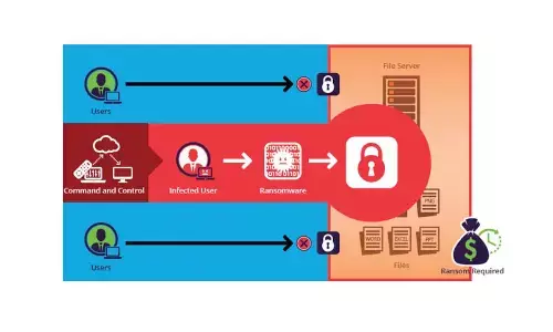 India major target of ransomware