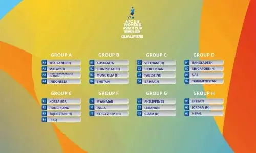 U17 Womens Asian Cup qualifiers: India to start campaign against Kyrgyzstan