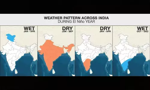 After 4 years, El Nino on the horizon