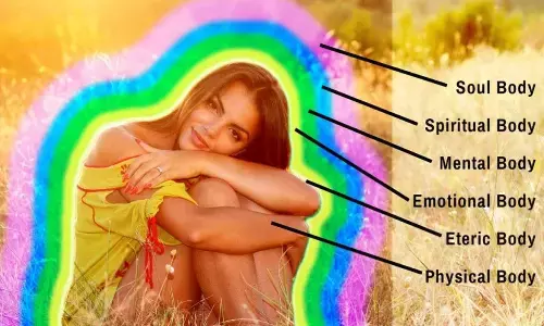 Human body and spiritual body