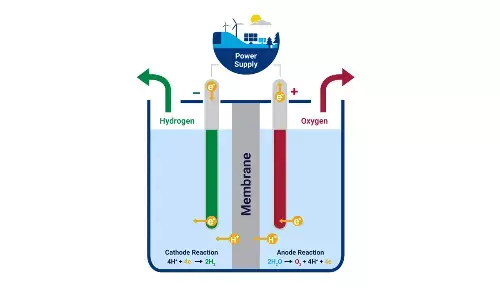 IIT-G new method helps produce sustainable green hydrogen fuel