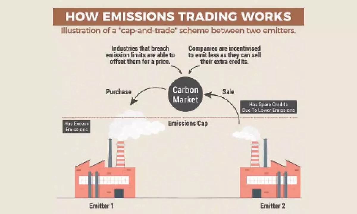India set for domestic carbon market