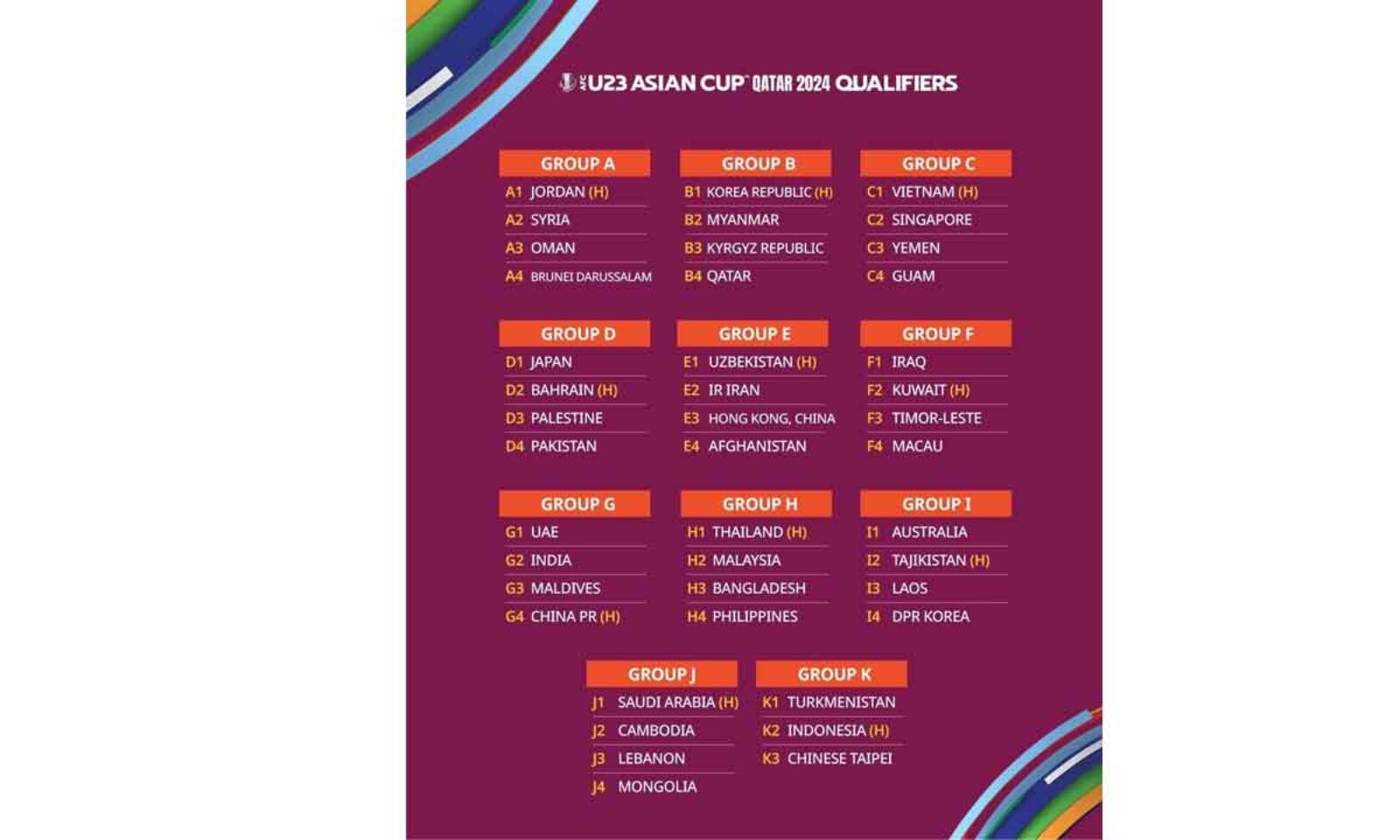 India drawn with UAE, Maldives and China in AFC U23 Asian Cup Qualifiers -  Sportstar