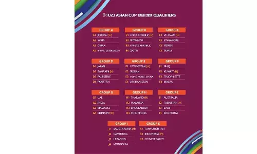 AFC U-23 Asian Cup Qualifiers: India clubbed with UAE, Maldives, China