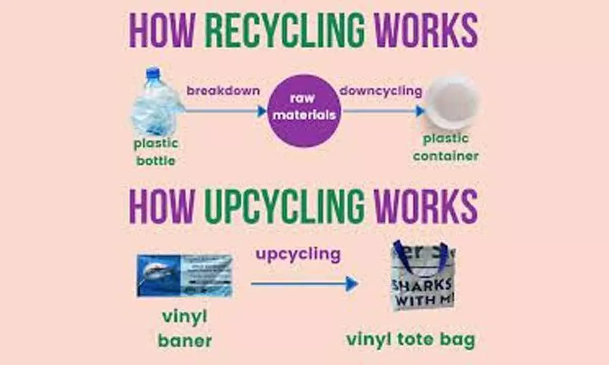 Plastic recycling failing across world