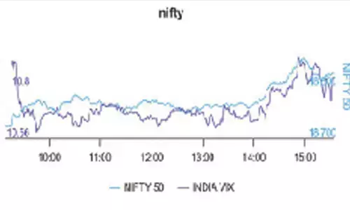 Options data holds upward move amid volatility