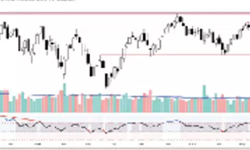 Charts indicate bullish signals