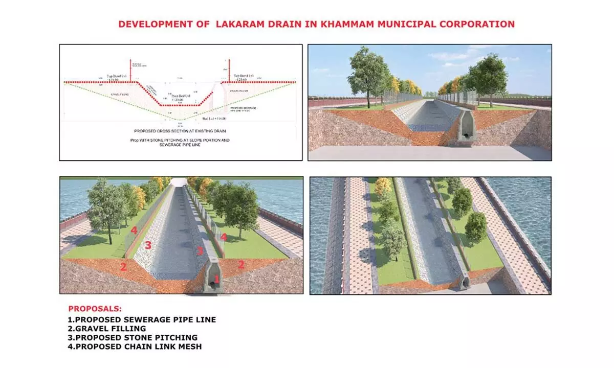 A  plan of underground drainage system  for Khammam city