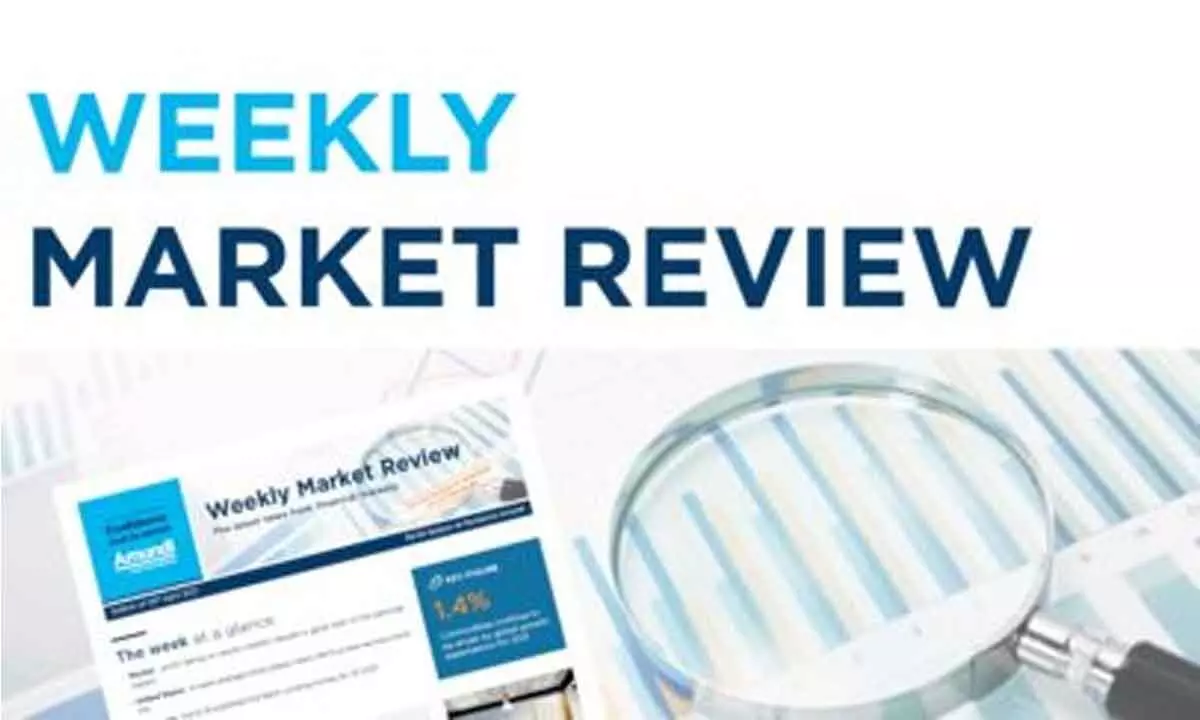 Weekly Market Review 25-06-2023