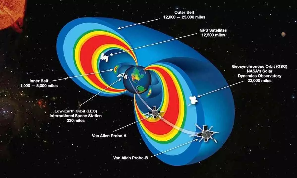 The International Geophysical Year begins