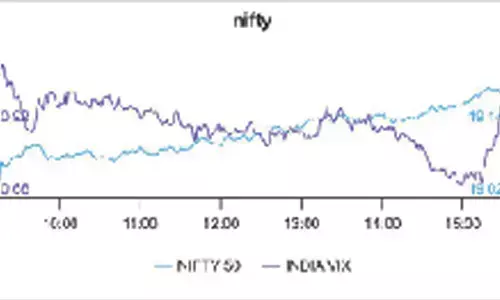 OI buildup moving to higher bands