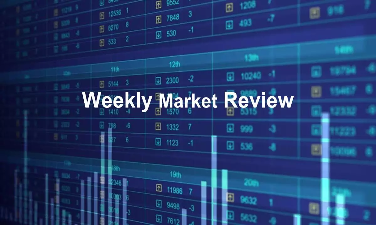 Weekly Market Review 09-07-2023