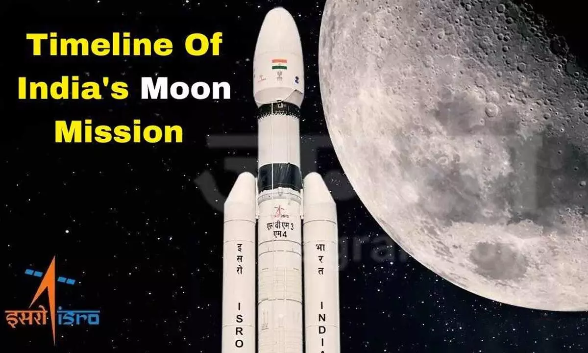 Timeline of Moon Mission