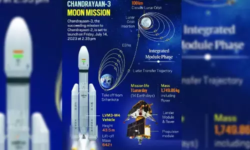 Chandrayaan-3: 2nd orbit manoeuvre successful