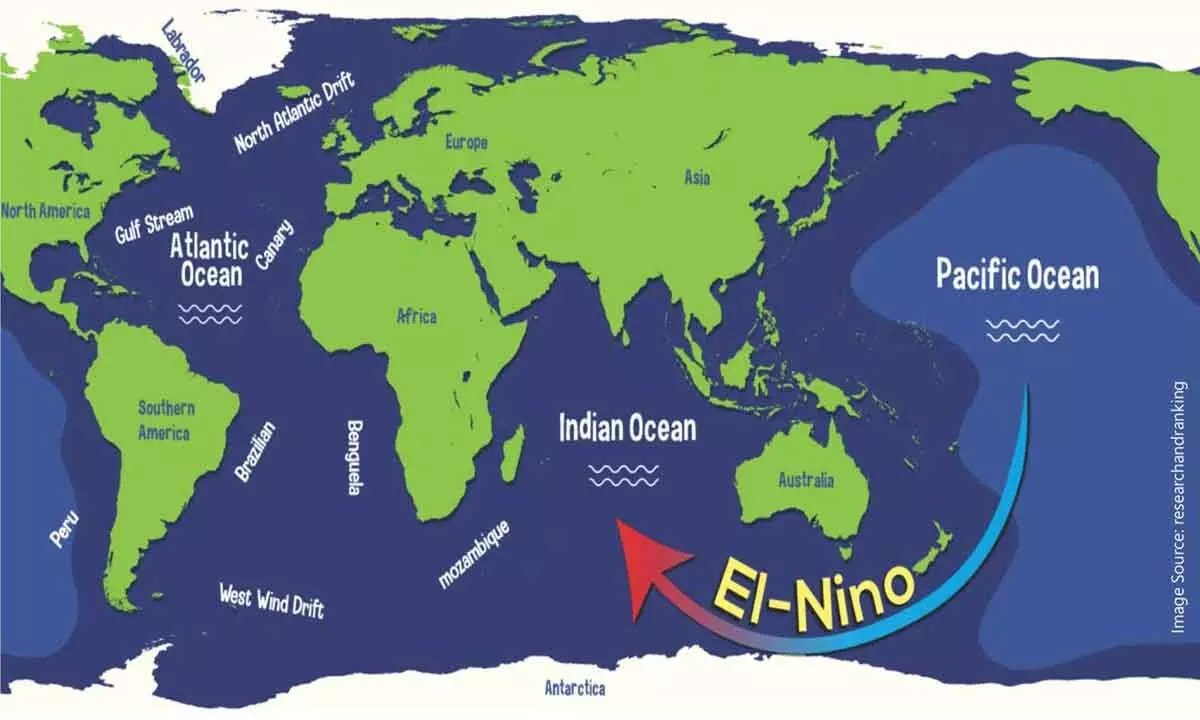 How will El Nino impact global food supply?