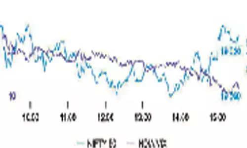 Options data holds range-bound trading