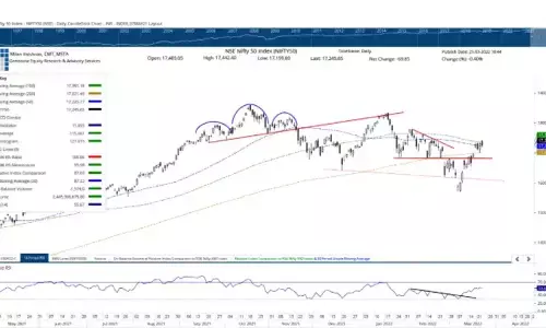Options OI points to consolidation