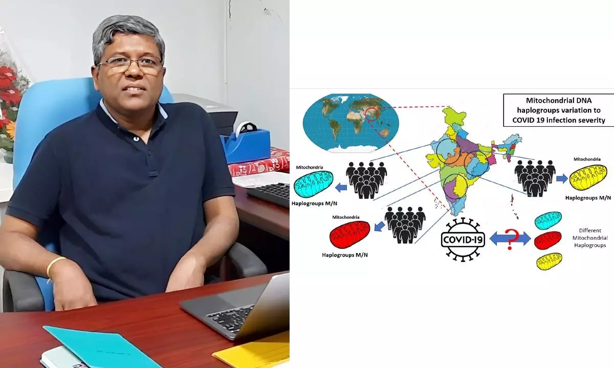 Grant sanctioned to understand the mitochondrial DNA haplogroup variation to Covid19 severity