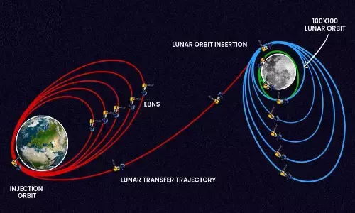 Where and when to watch Chandrayan 3 moon landing?