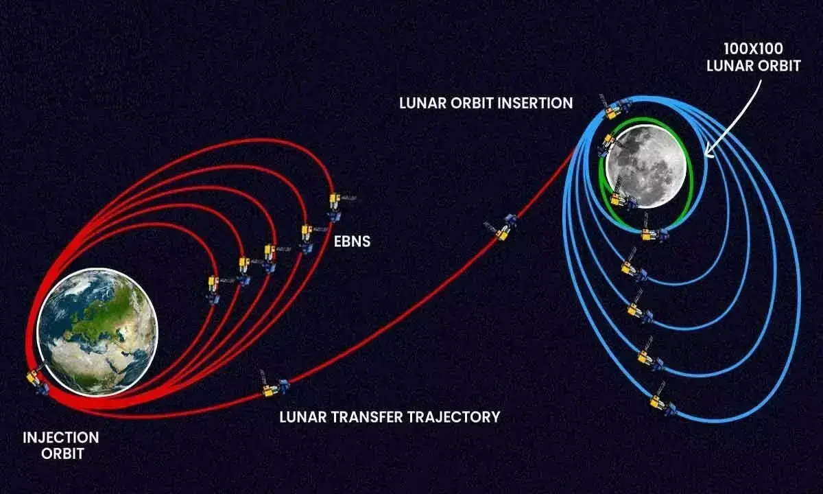 Where and when to watch Chandrayan 3 moon landing? Where and when to watch Chandrayan 3 moon landing?