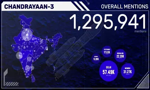 Chandrayaan 3 Touches Down Successfully on Moon, Indians are Over the Moon - Social Media Insights