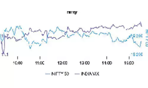 Put writers turn less active