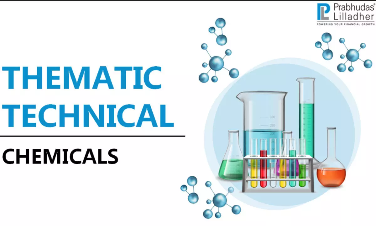 PL Technical Research: THEMATIC REPORT - CHEMICALS