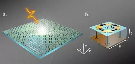 IIT Kanpur develops new protective layer for microwave metamaterial absorbers