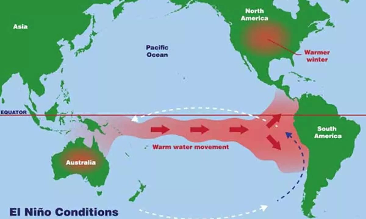 Weak El Nino conditions are currently prevailing over the equatorial Pacific region says India Meteorological Department