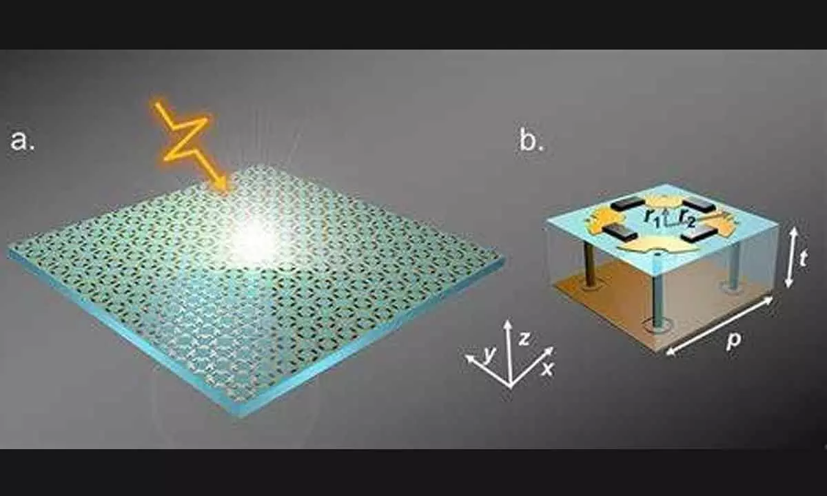 IIT K develops new ‘protective layer for microwave metamaterial absorbers’