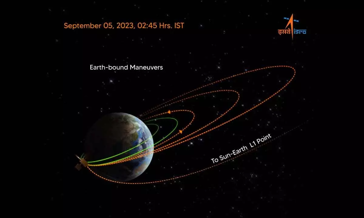 Aditya L1 performs 2nd manoeuvre successfully