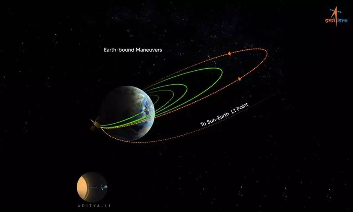 Send off towards the Sun for Aditya-L1 spacecraft on Sep 19: ISRO