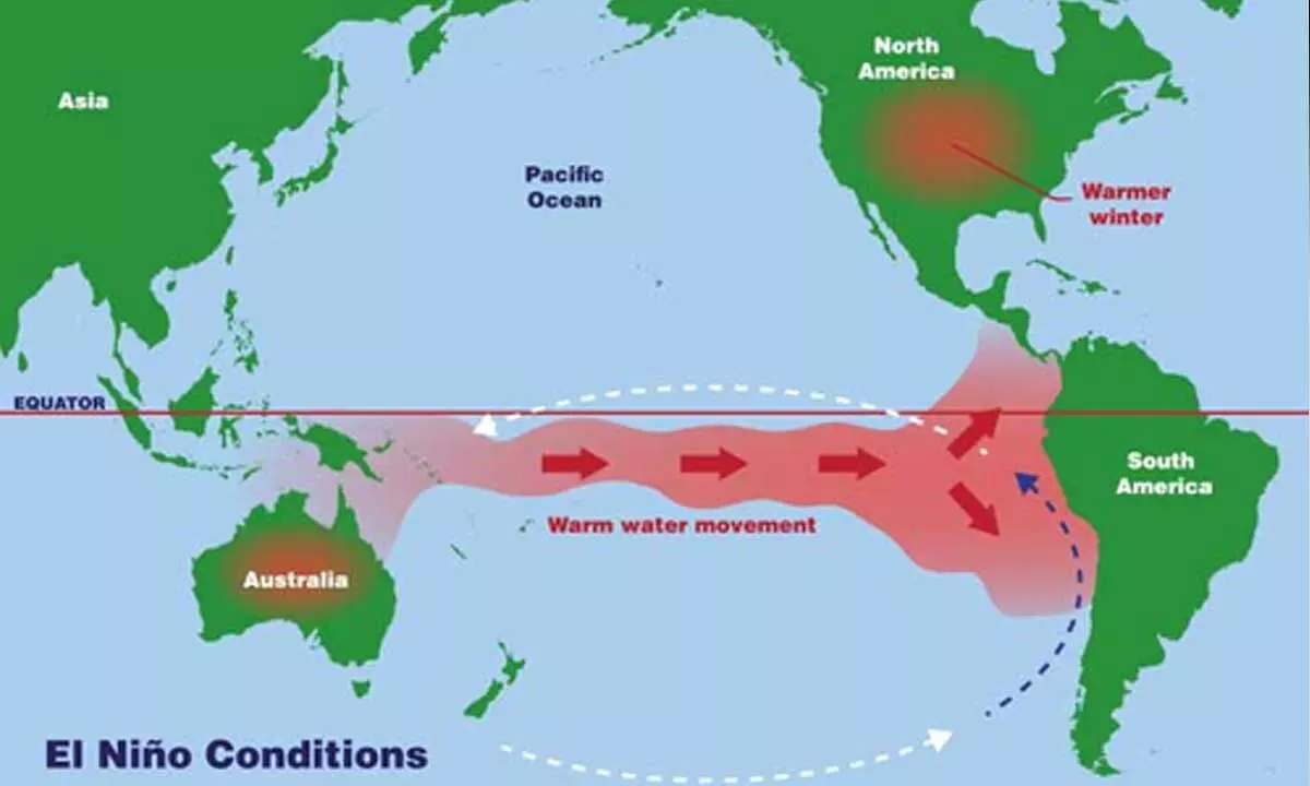 Weak El Nino conditions prevailing over the equatorial Pacific region: IMD