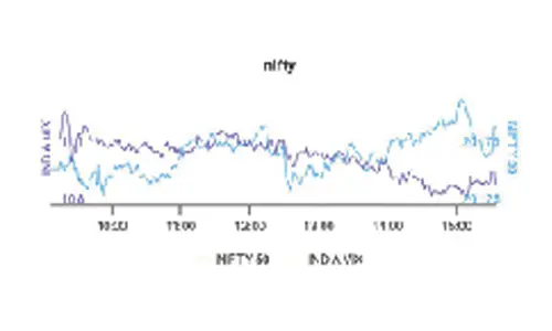 FIIs build net longs in Nifty futures