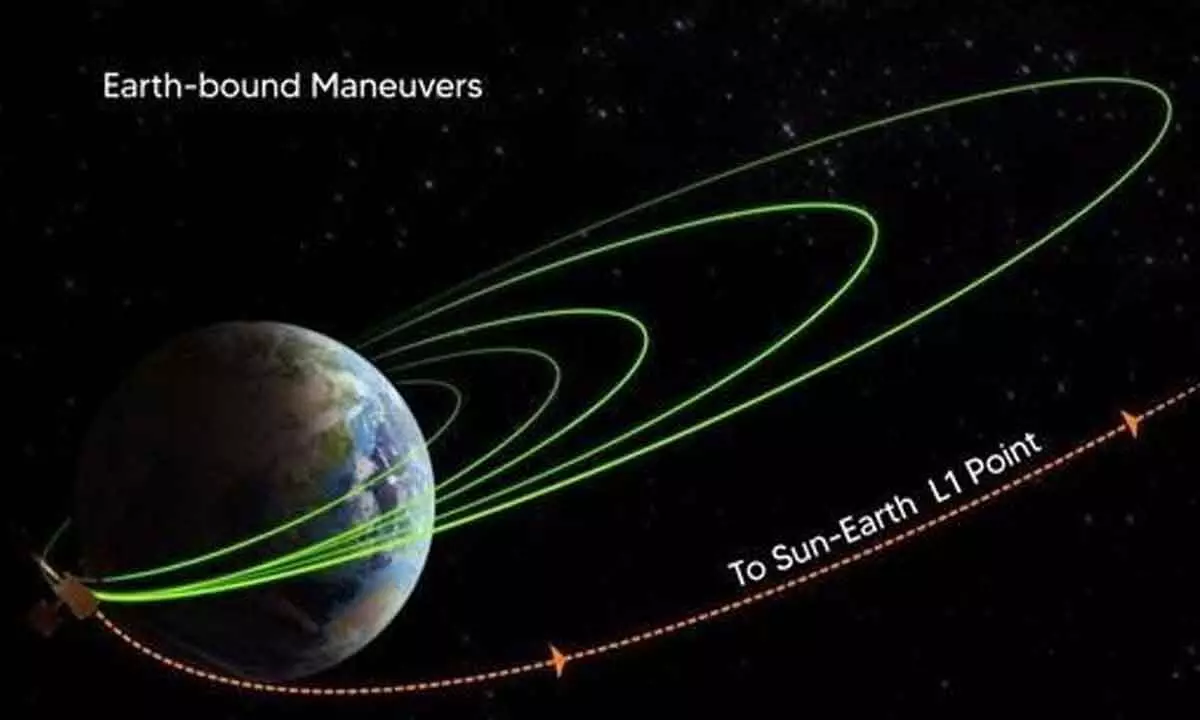 Aditya-L1 bids adieu to Earth: Moves towards Sun’s L1
